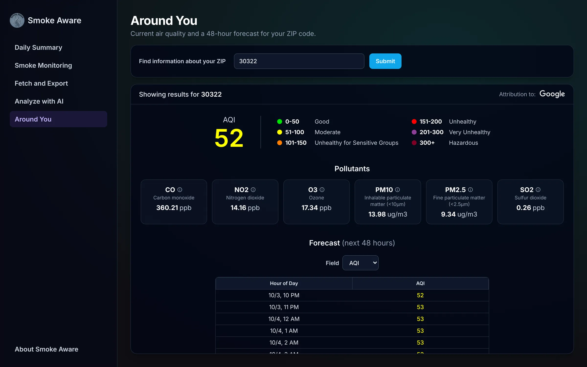 Around You page for ZIP 30322 showing an AQI of 52, pollutant cards and an hourly forecast table