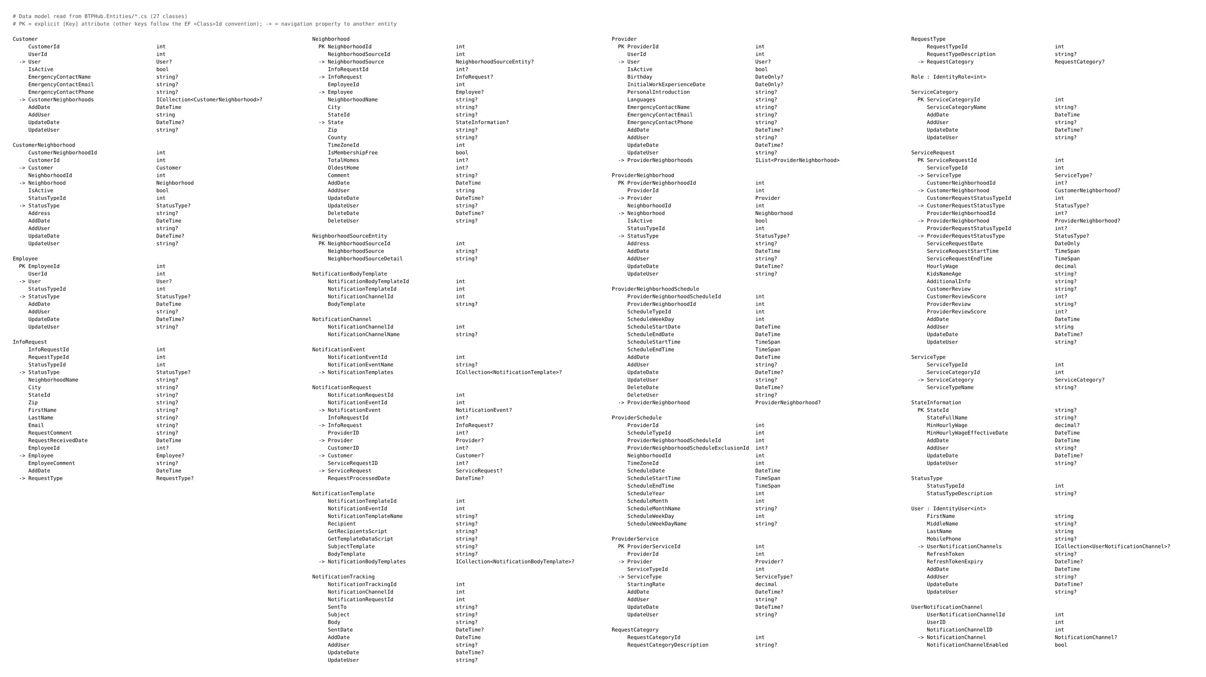 Plain-text listing of 27 entity classes with their properties and types