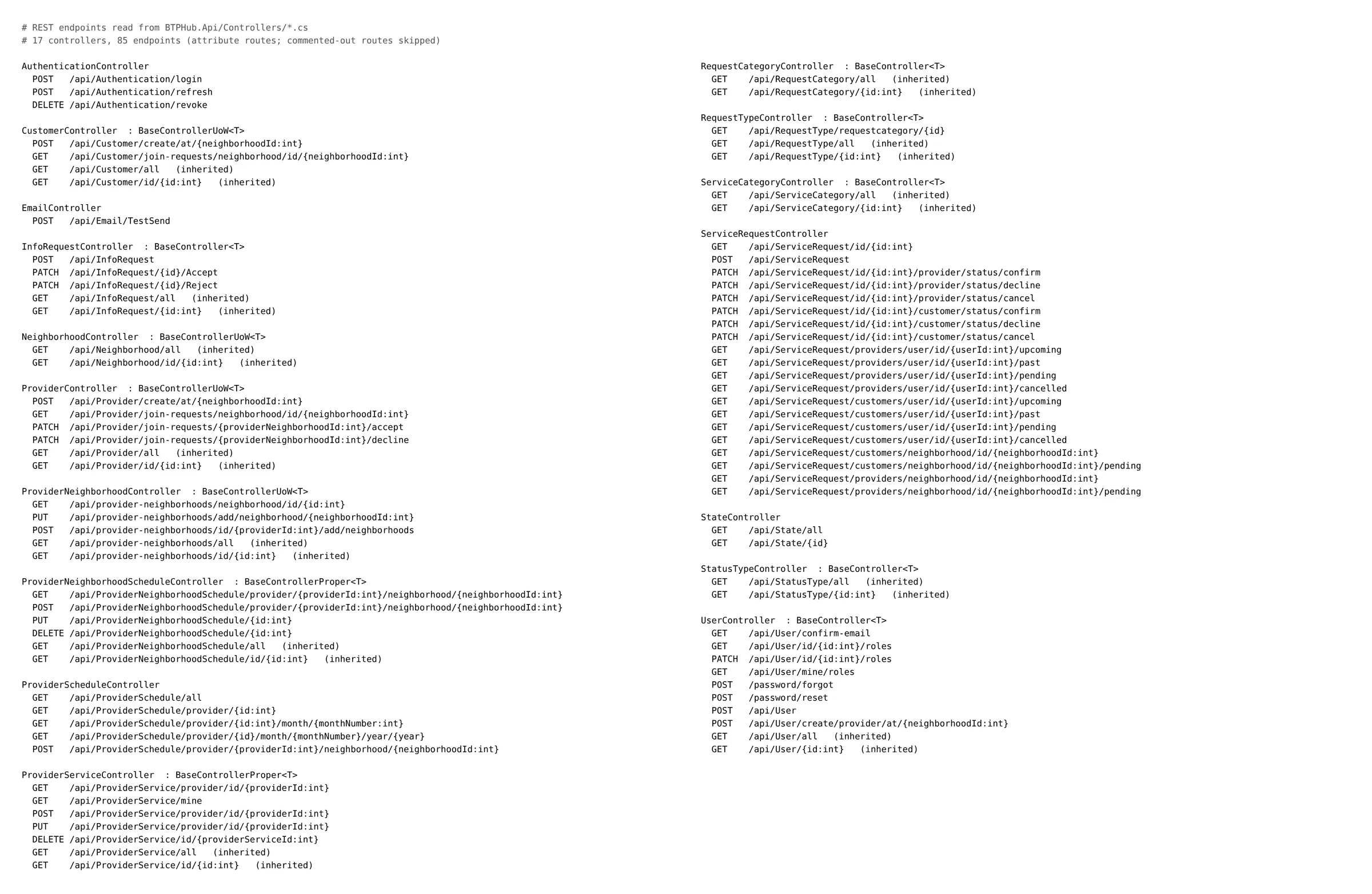 Plain-text listing of 85 REST routes grouped by controller