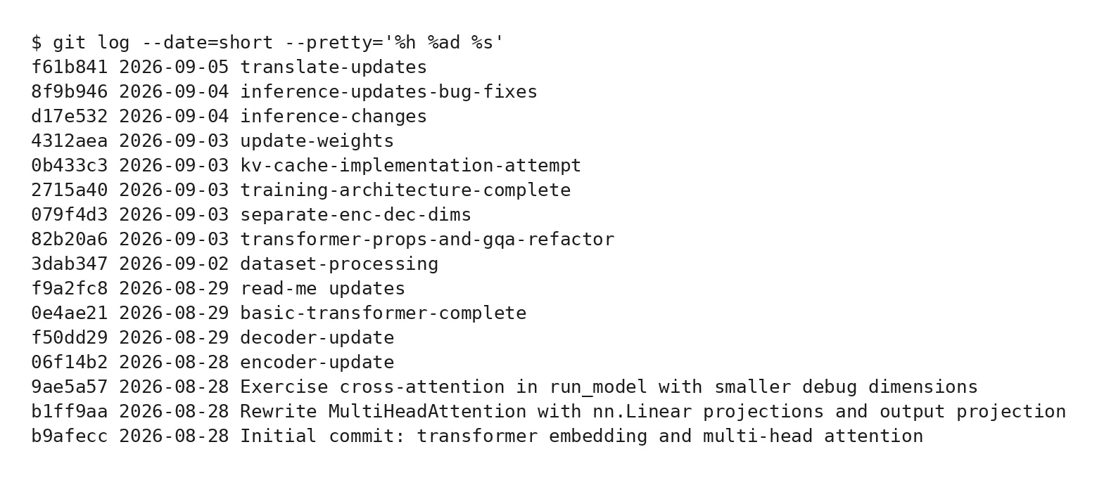 Git log listing 16 commits from August 28 to September 5, from initial embedding and attention through decoder, training and KV cache