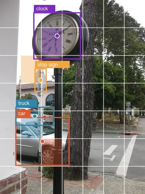 Street scene with a 7 by 7 grid; boxes around a clock, a stop sign, a truck and a car, and the cell containing each box's centre shaded