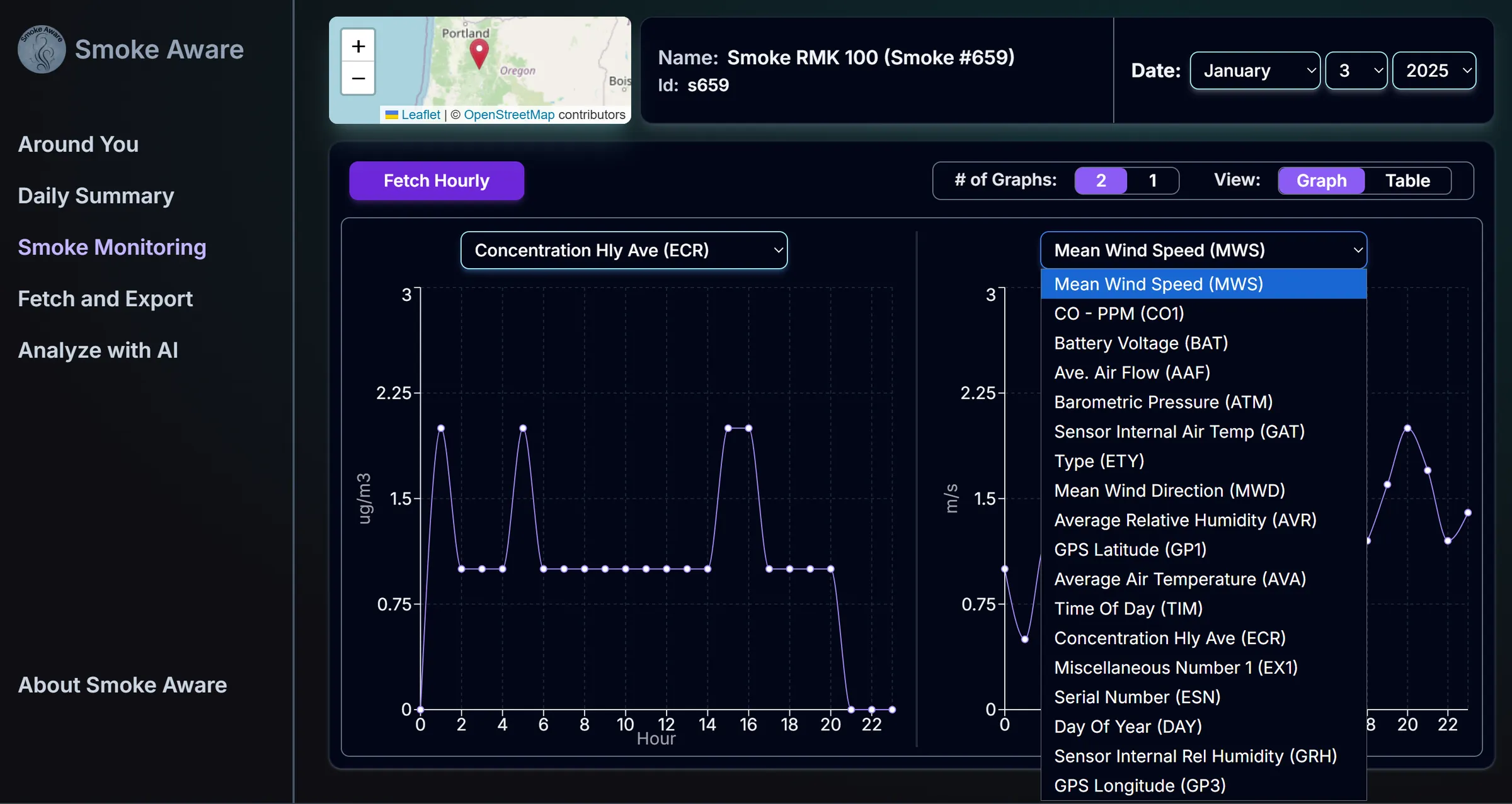 Earlier design of the hourly chart page with a dropdown of data categories open