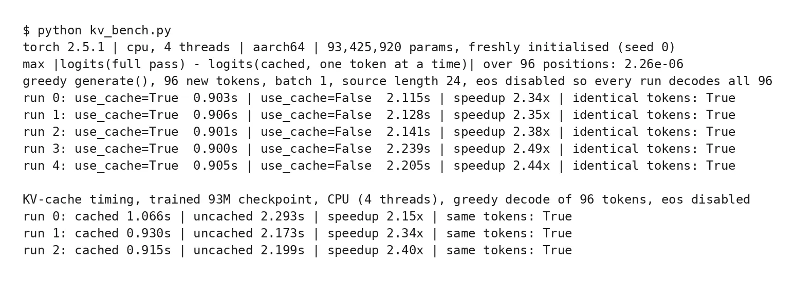 Terminal output of cached versus uncached decode timings, speedups between 2.15x and 2.49x with identical tokens