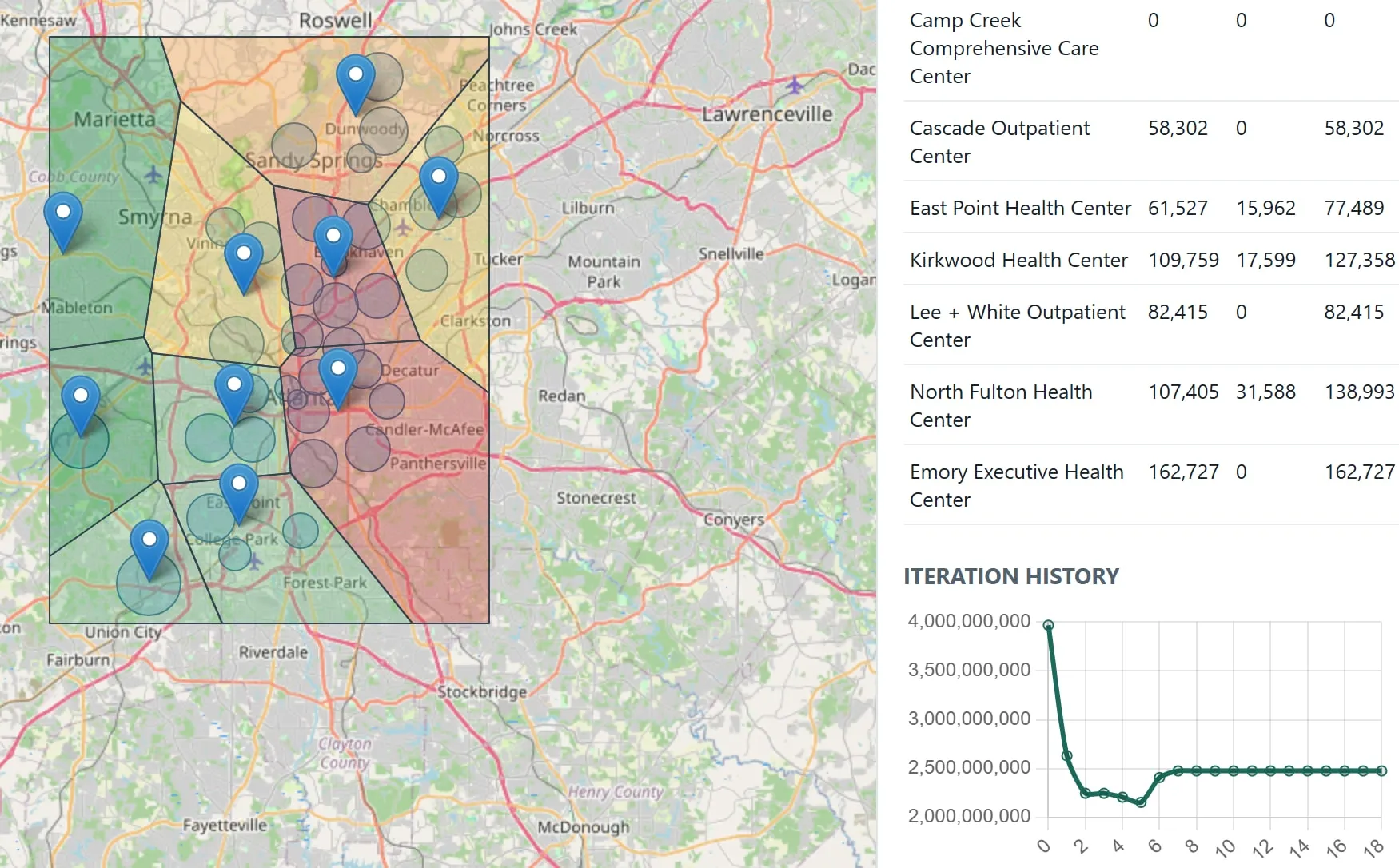 Web app after optimisation: relocated facility markers on a map of Atlanta, a facility table, and an iteration history chart that drops then flattens