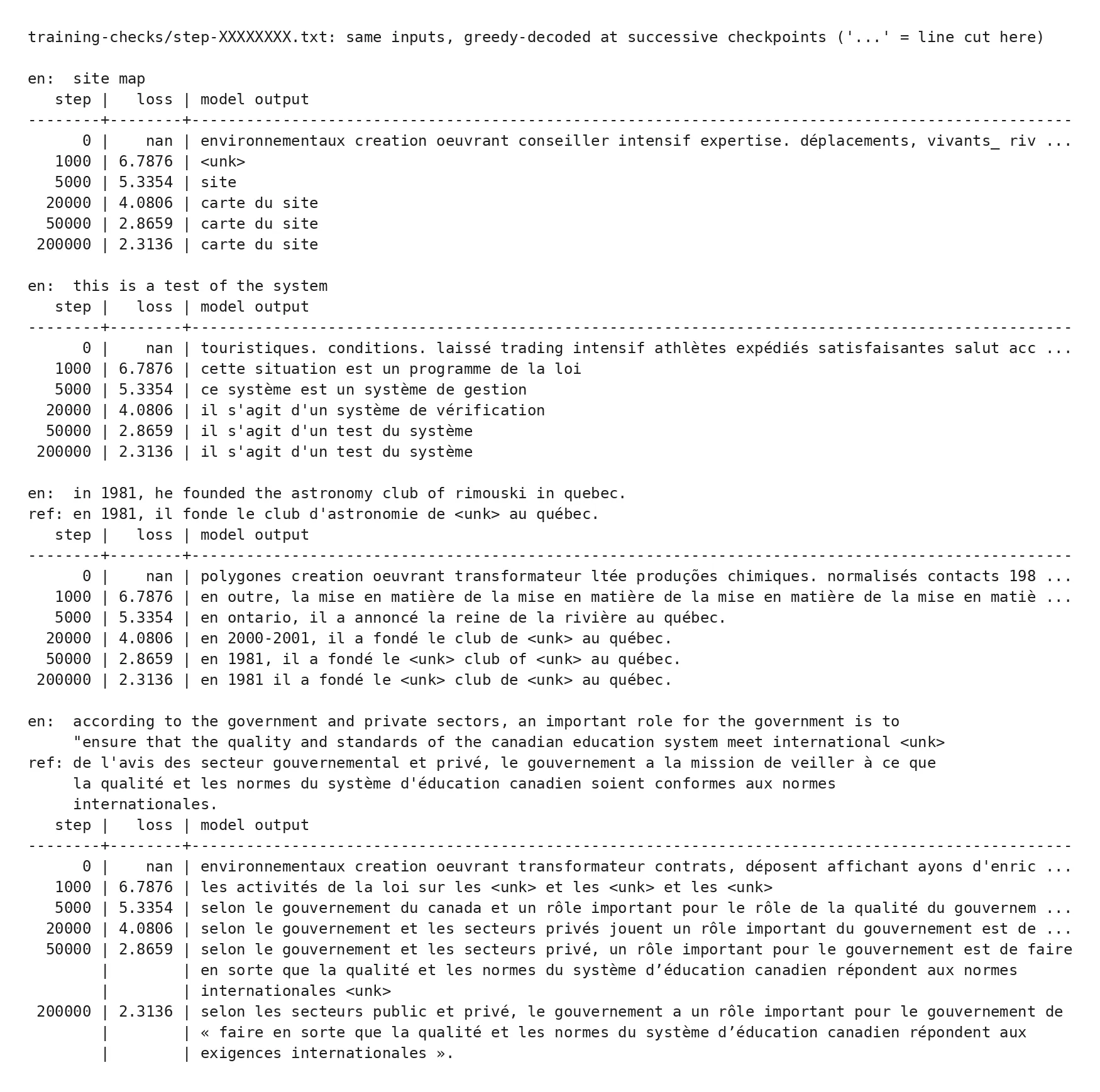 Table of the same four input sentences translated at steps 0, 1000, 5000, 20000, 50000 and 200000