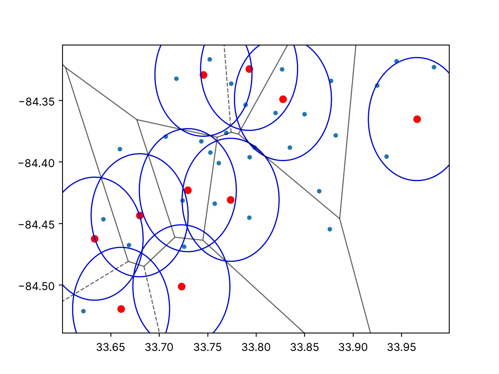 Atlanta ZIP population points in blue, facilities in red, each facility circled by its radius, with Voronoi edges