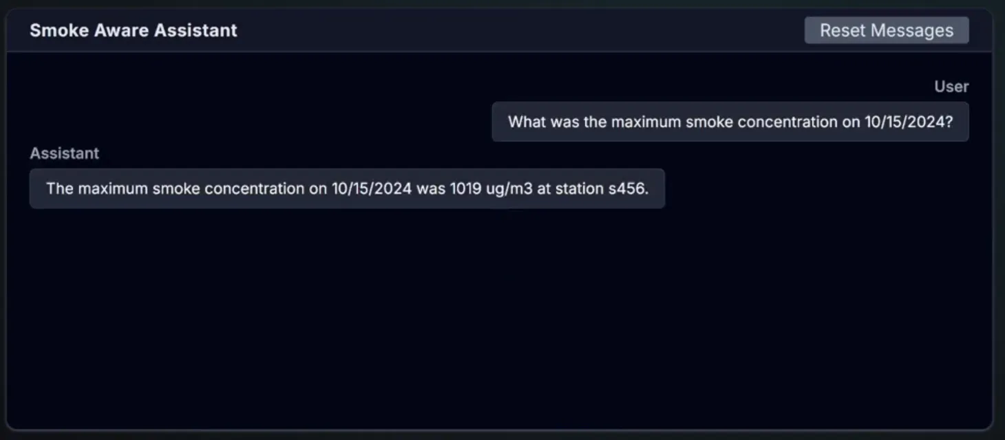 Assistant reply: the maximum smoke concentration on 10/15/2024 was 1019 µg/m³ at station s456